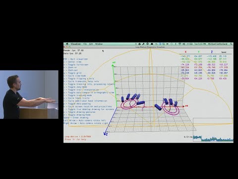 Leap Motion SDK