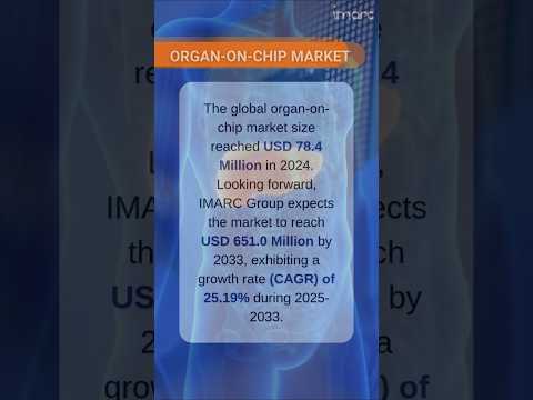 Organ-on-chip Market Size, Share, and Growth Analysis 2025-2033